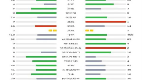 猛龙主场力克奇才，劳森贡献32分12助