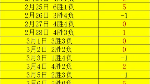 库巴西：遗憾终场10分钟；进球拥吻队徽，因挚爱至深。
